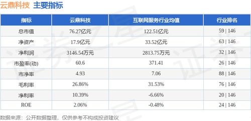 信息技術咨詢板塊表現亮眼，云鼎科技本周上漲4.17%