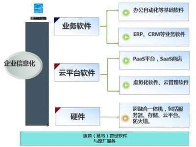 惠普企業(yè)攜手中國(guó)軟件渠道大會(huì)，以基礎(chǔ)軟件服務(wù)賦能四海企業(yè)