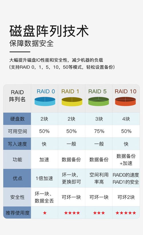 成都市場(chǎng)推出高性價(jià)比服務(wù)器 聯(lián)想問(wèn)天WR3220 G2搭載金牌6348處理器
